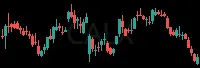CALX daily chart
