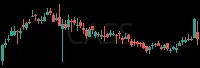 CASS daily chart