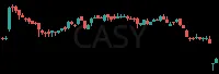 CASY daily chart