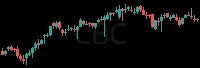 CBC daily chart