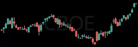 CBOE daily chart