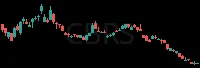 CBRS daily chart