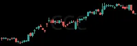 CCC daily chart