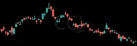 CCJ daily chart
