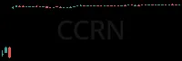 CCRN daily chart
