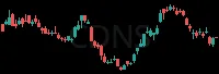 CDNS daily chart