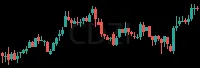 CDZI daily chart