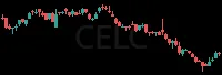 CELC daily chart