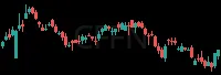 CFFN daily chart