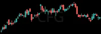 CFG daily chart