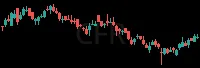 CFR daily chart