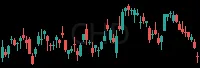 CHD daily chart