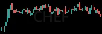 CHEF daily chart