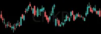CHKP daily chart