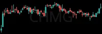 CHMG daily chart