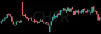CHTR daily chart