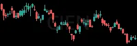 CIEN daily chart