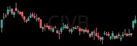 CIVB daily chart