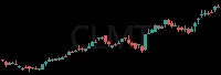 CLMT daily chart