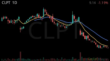 CLPT daily chart