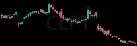 CLPT daily chart