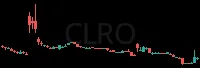 CLRO daily chart