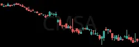 CMSA daily chart