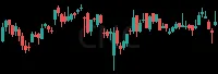 CNC daily chart