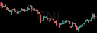 CNI daily chart