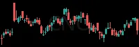 CNO daily chart
