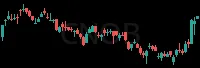 CNOB daily chart