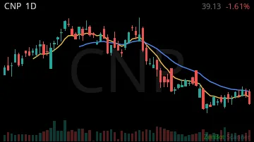 CNP daily chart