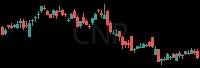 CNP daily chart