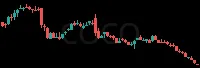 COCO daily chart