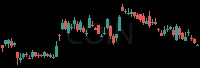 COIN daily chart