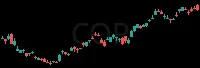 COP daily chart