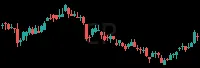 CP daily chart
