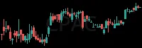 CPAC daily chart