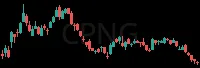 CPNG daily chart