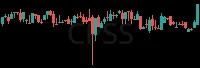 CPSS daily chart