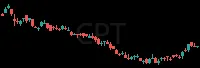 CPT daily chart