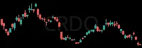 CRDO daily chart