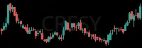 CRESY daily chart