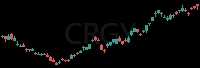 CRGY daily chart