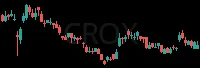 CROX daily chart