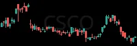 CSCO daily chart