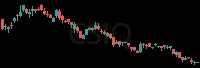CSIQ daily chart