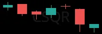 CSQR daily chart
