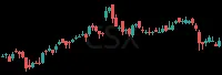 CSX daily chart