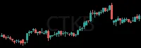 CTKB daily chart
